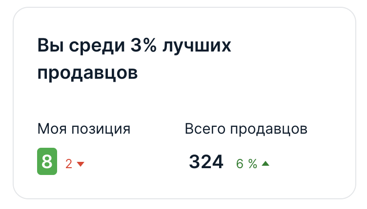Топ 3 OZON