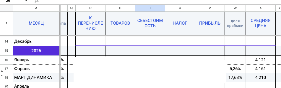 Прибыль